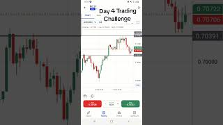 Trading Challenge Day 4 #forex #mistakestradersmake #currencytrading #forexlifestyle #howtoearnmoney