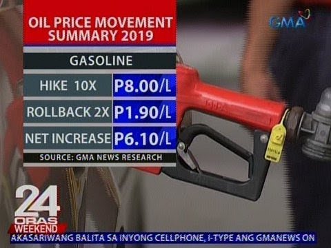 Presyo Ng Gasolina, Diesel At Kerosene, Tataas Na Naman - Oil Industry ...