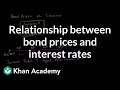 Understanding Bond Prices and Interest Rates