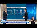 Market Trends and Investor Strategies