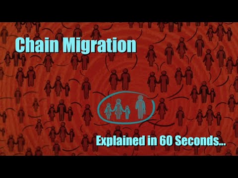 Watch our Video on Chain Migration