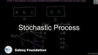 Stochastic Process
