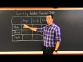 Exploring Two Way Relative Frequency Tables