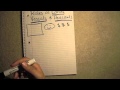 Understanding the Feudal System