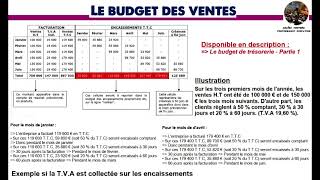 Le budget des ventes