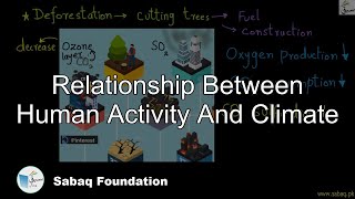 Relationship Between Human Activity And Climate
