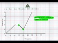 Exploring Speed Graphs: Distance vs Time Analysis