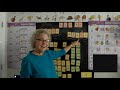 Understanding Schwa Sounds and Syllables