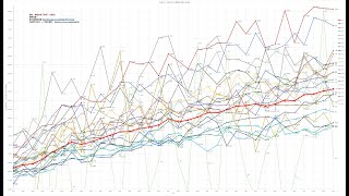 過去30年的肺癌死亡趨勢 #核三延役 #拒絕空汙 #死於肺癌比例最高的竟然是...