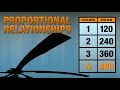 Graphing Proportional Relationships