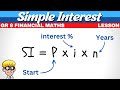 Interest Calculations and Concepts
