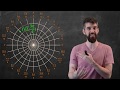 Understanding Coordinate Systems