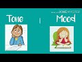 Exploring the Elements of Poetry for Grade 5