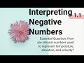 Exploring Integers on a Number Line