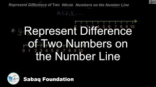 Represent Difference of Two Numbers on the Number Line