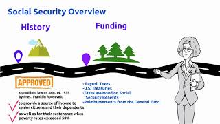 Social Security Office - Overview