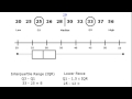 Exploring Box and Whisker Plots in Outliers