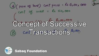 Concept of Successive Transactions