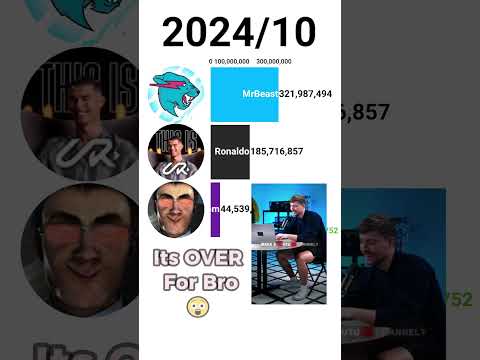 Cristiano Ronaldo FAST Growth VS MrBeast VS DaFuqBoom!