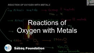 Reactions of Oxygen with Metals