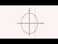Exploring the Vertical Line Test in Graphs