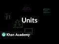 Understanding Units in Science