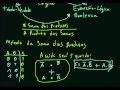 Sum of Products Method in Logic