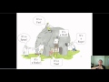Understanding Science and Its Processes
