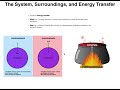 Thermodynamics Energy Transfer Concepts