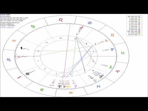 Horóscopo Febrero 2025 (12 signos)