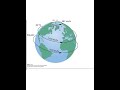 Atmospheric Winds and Effects