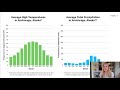 Identifying Climate Patterns and Tools