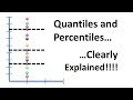 Understanding Quantiles and Percentiles