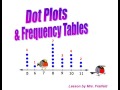 Exploring Dot Plots and Frequency Tables