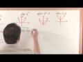 Transforming Functions in Algebra