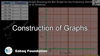 Construction of Graphs