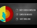 Exploring Earth's Chemical Composition and Layers