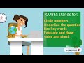 CUBE Strategy for Solving Word Problems