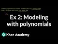 Understanding Polynomials in Currency