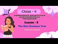 Understanding Possessive Adjectives and Pronouns