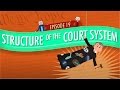 Navigating the U.S. Court System