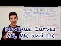 Understanding Revenue in Different Market Structures