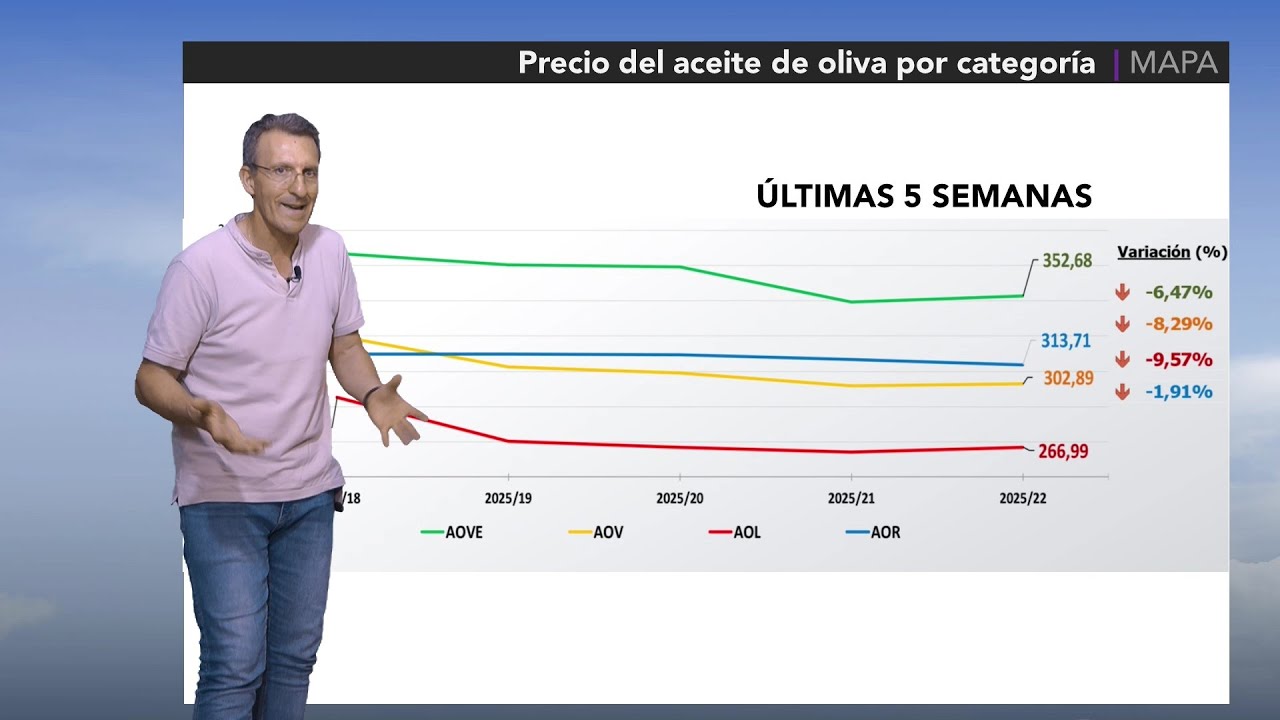 El Tiempo · 13.6.2025