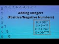 Adding Positive and Negative Numbers: Key Rules and Practice