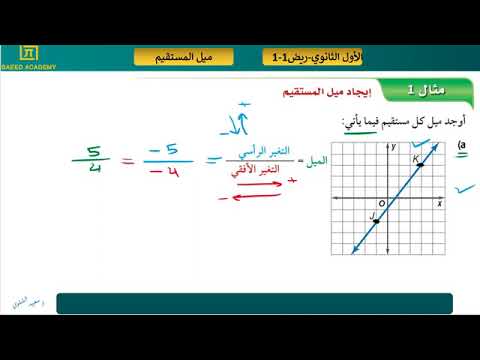 ميل المستقيم - أول ثانوي - ريض1-1