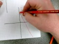 Solving Systems of Equations by Graphing
