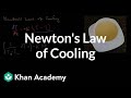 Understanding Newton's Law of Cooling