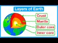 Earth's Layers and Composition