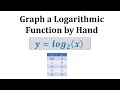 Logarithmic Functions and Their Properties