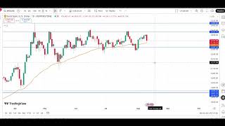 Gold: Buy the dips while the structure holds. #gold #goldforecast #goldtrading #goldprediction